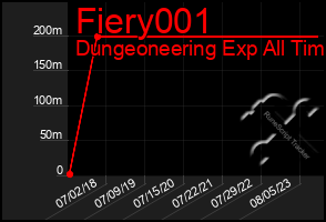 Total Graph of Fiery001