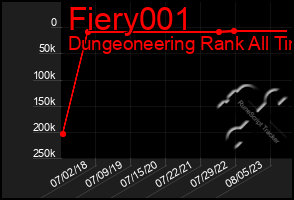 Total Graph of Fiery001