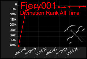 Total Graph of Fiery001