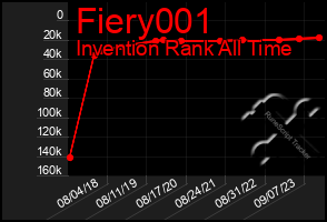Total Graph of Fiery001