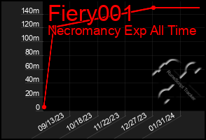 Total Graph of Fiery001