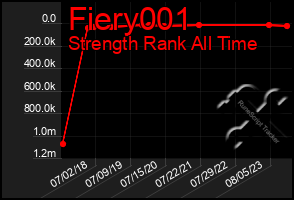 Total Graph of Fiery001