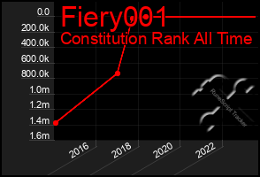 Total Graph of Fiery001