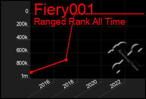 Total Graph of Fiery001