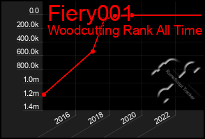 Total Graph of Fiery001