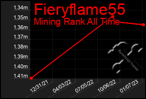 Total Graph of Fieryflame55