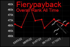 Total Graph of Fierypayback