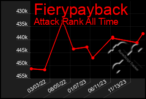 Total Graph of Fierypayback