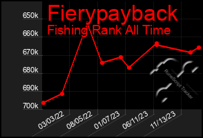 Total Graph of Fierypayback