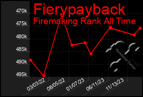 Total Graph of Fierypayback