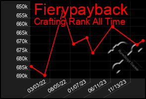 Total Graph of Fierypayback