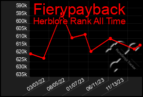 Total Graph of Fierypayback