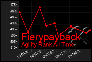 Total Graph of Fierypayback