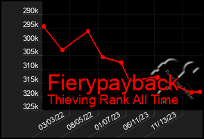 Total Graph of Fierypayback