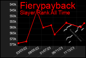 Total Graph of Fierypayback