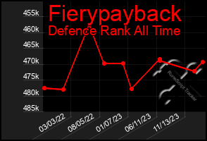 Total Graph of Fierypayback