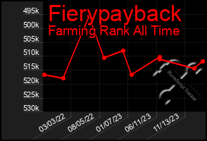 Total Graph of Fierypayback