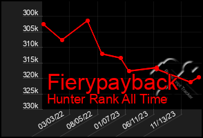 Total Graph of Fierypayback