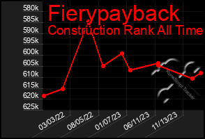 Total Graph of Fierypayback