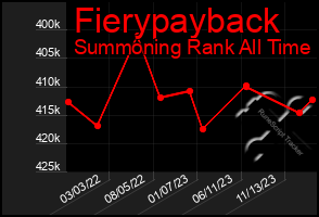 Total Graph of Fierypayback