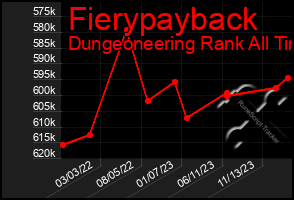 Total Graph of Fierypayback