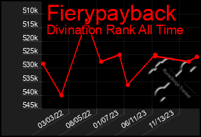 Total Graph of Fierypayback