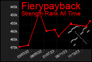 Total Graph of Fierypayback