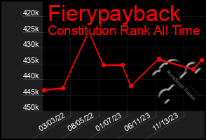 Total Graph of Fierypayback