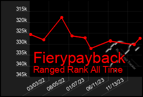 Total Graph of Fierypayback