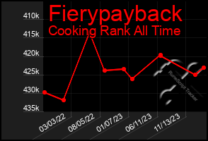 Total Graph of Fierypayback