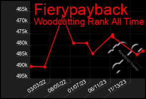 Total Graph of Fierypayback