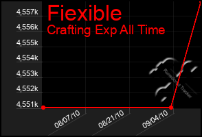 Total Graph of Fiexible