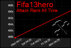 Total Graph of Fifa13hero
