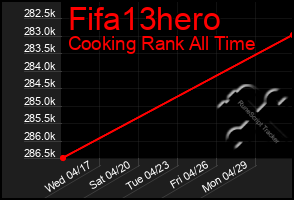 Total Graph of Fifa13hero
