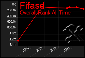 Total Graph of Fifasd