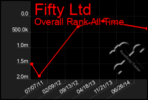 Total Graph of Fifty Ltd