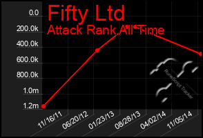 Total Graph of Fifty Ltd