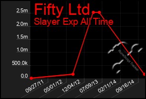 Total Graph of Fifty Ltd