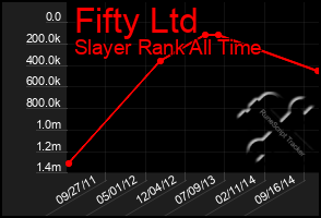 Total Graph of Fifty Ltd