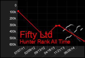 Total Graph of Fifty Ltd