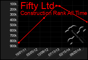 Total Graph of Fifty Ltd