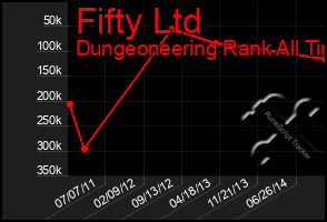 Total Graph of Fifty Ltd