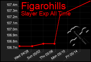 Total Graph of Figarohills