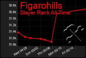 Total Graph of Figarohills