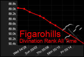 Total Graph of Figarohills