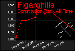 Total Graph of Figarohills