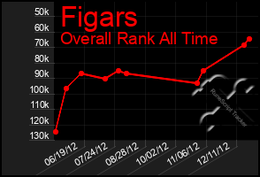 Total Graph of Figars