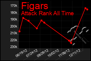 Total Graph of Figars