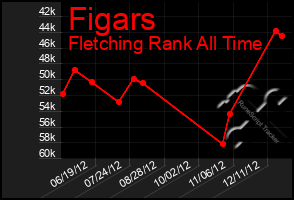 Total Graph of Figars