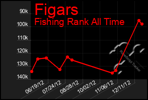 Total Graph of Figars